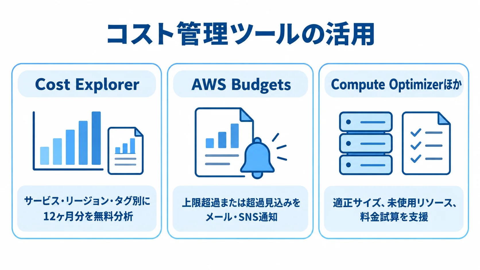 Cost Explorer、AWS Budgets、Compute Optimizerほかの3つのコスト管理ツールと、各ツールが支援する作業を示す図。