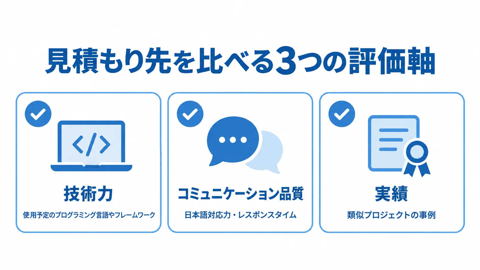 ラボ型開発の発注先を評価する3つの軸 技術力、コミュニケーション品質、実績の3つの評価軸と、それぞれの確認項目を示したチェックカード図。