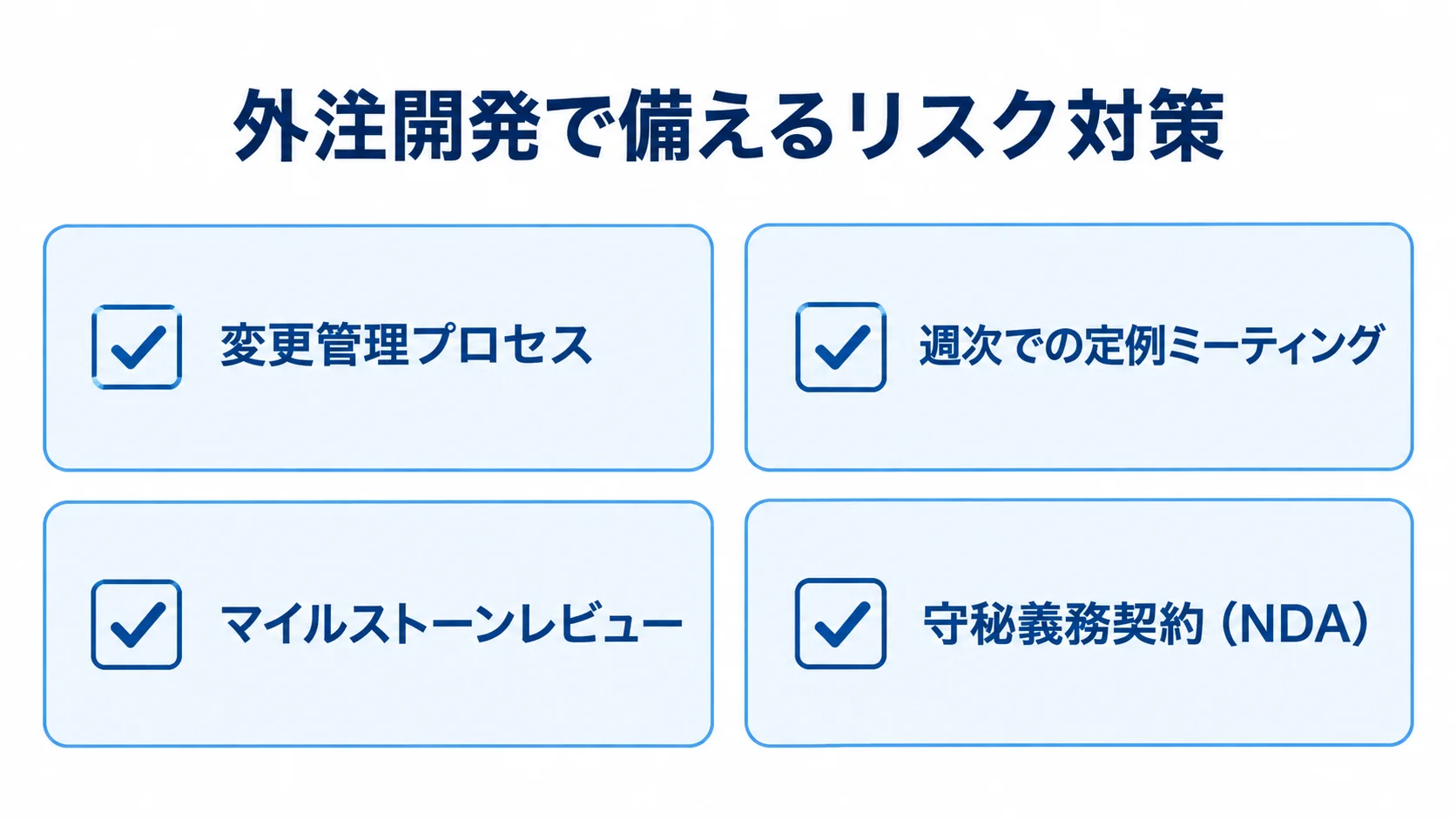 外注開発で確認するリスク対策 外注開発のリスク対策として、変更管理プロセス、週次での定例ミーティング、マイルストーンレビュー、守秘義務契約を示すチェックリスト図。