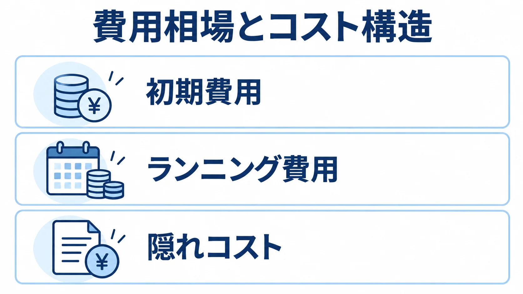 OMS更改の費用構造を示す3層の図解。 OMS更改の費用を初期費用、ランニング費用、隠れコストの3層に分けた図解。