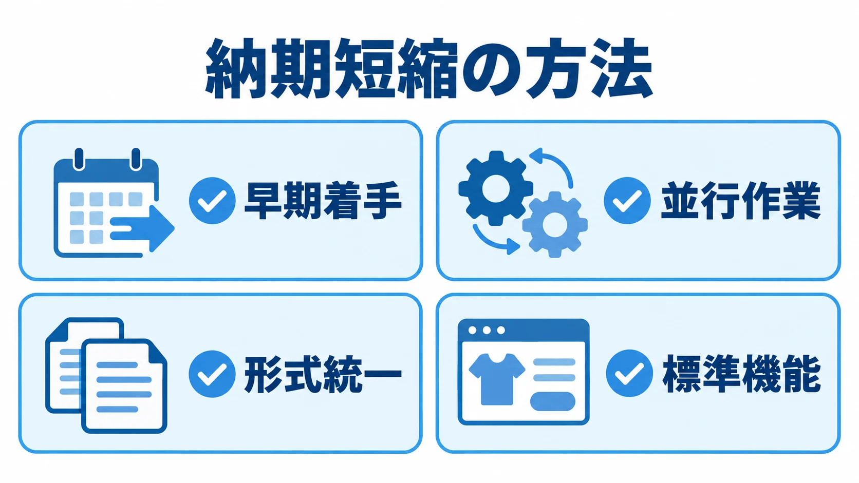 早期着手、並行作業、形式統一、標準機能を並べた納期短縮策のチェックカード図