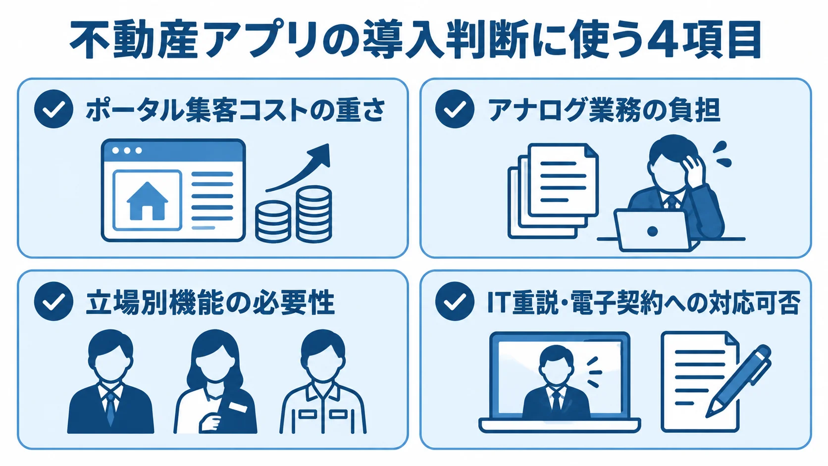 不動産アプリ導入の判断項目 不動産アプリの導入判断に使う4つの確認項目を並べたチェックリスト