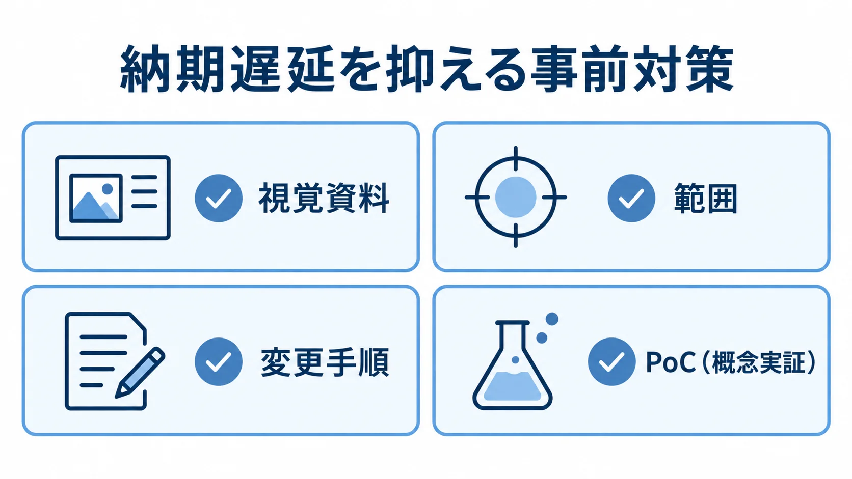 視覚資料、範囲、変更手順、PoCの4項目を並べた納期遅延対策のチェックリスト。