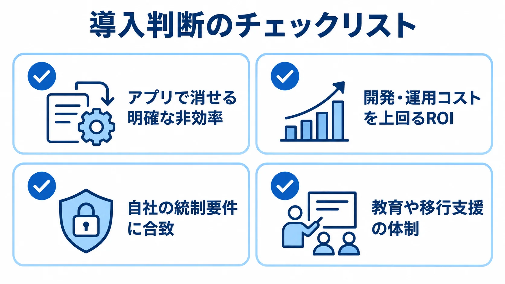 導入判断のチェックリスト BtoBアプリ導入前に確認する、非効率、ROI、統制要件、教育や移行支援の4項目を並べたチェックリスト。