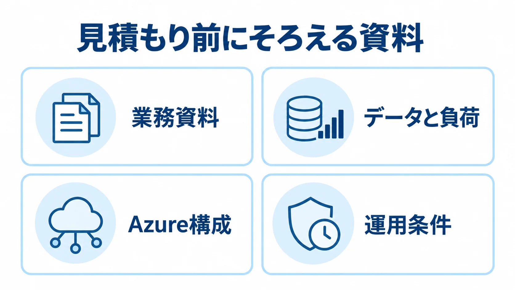 見積もり依頼で共有する四つの情報 見積もり前の資料を業務資料、データと負荷、Azure構成、運用条件に分けたチェックリスト。