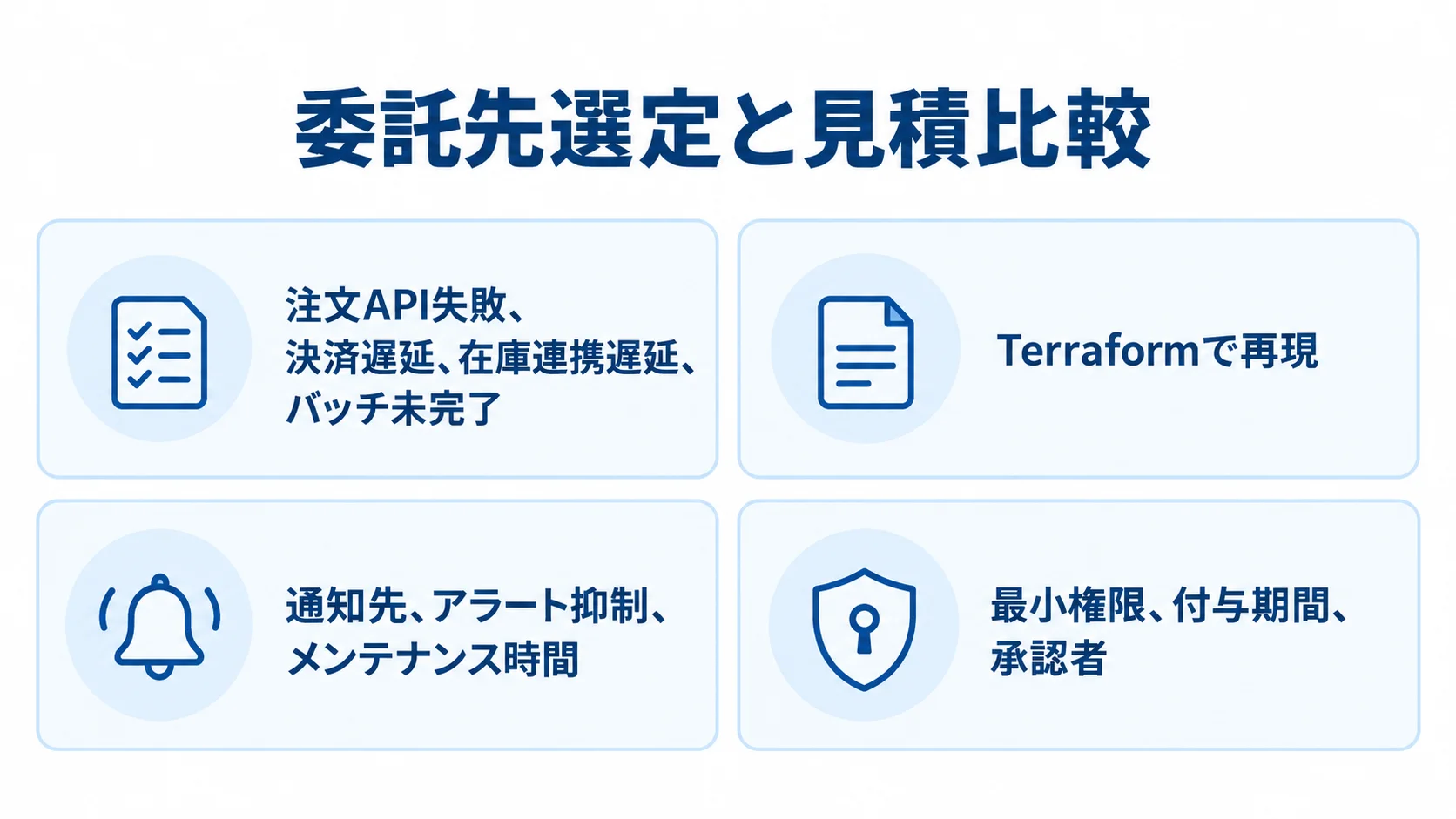 障害シナリオ、Terraformによる設定管理、通知とメンテナンス設定、権限管理をチェックカードで示した図。