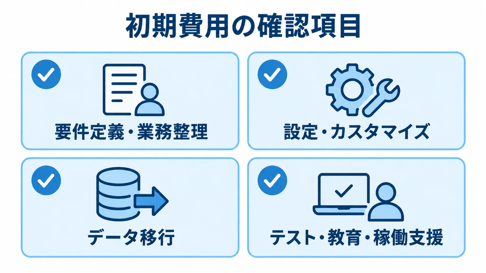 生産管理システムの初期費用を構成する項目 初期費用の見積もりで確認する要件定義、設定・カスタマイズ、データ移行、テスト・教育・稼働支援を並べたチェックリスト。