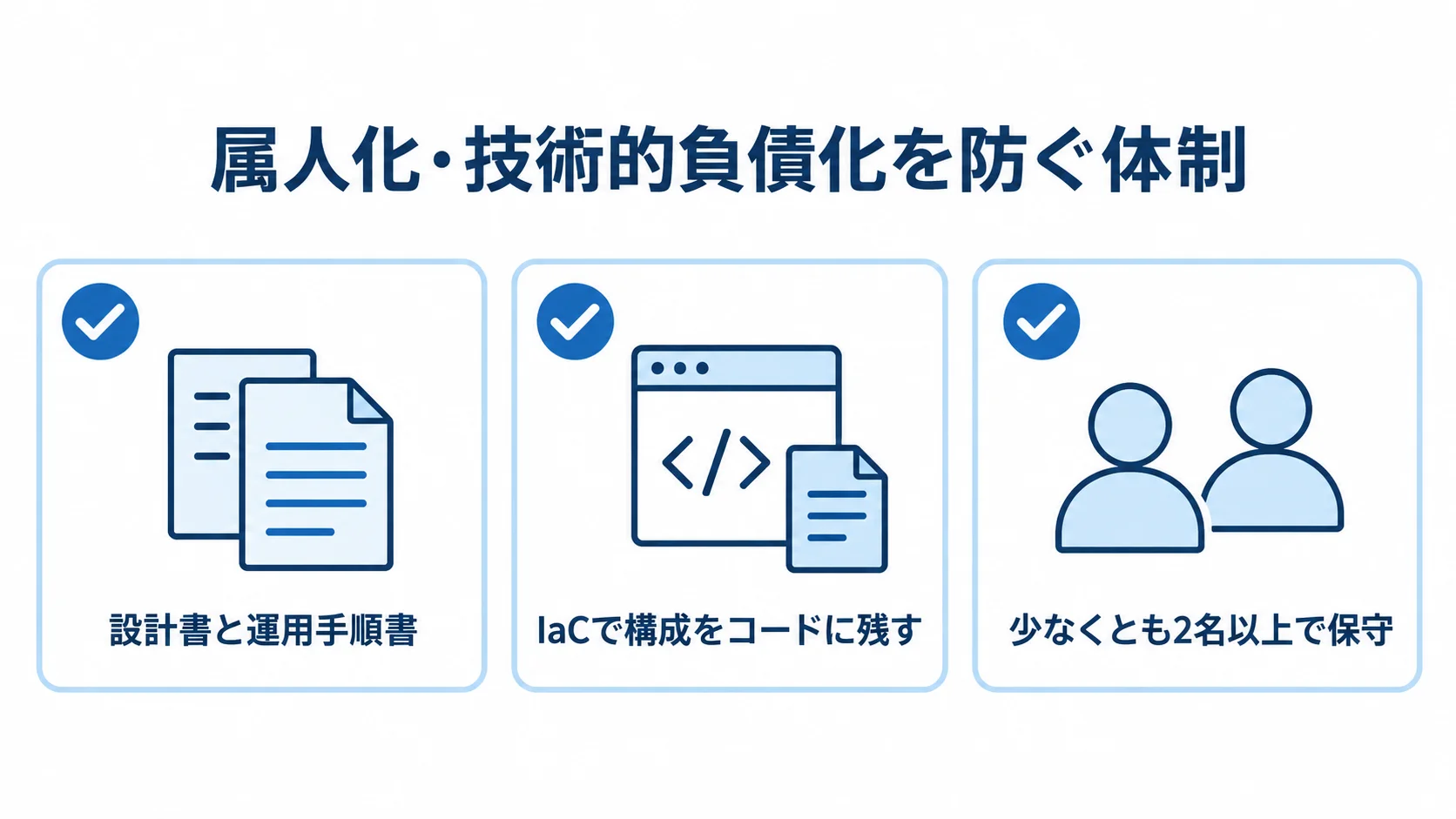 フルスクラッチの属人化を防ぐ保守体制のチェックリスト 属人化や技術的負債化を防ぐための記録、IaC、複数人での保守を並べたチェックリスト図。