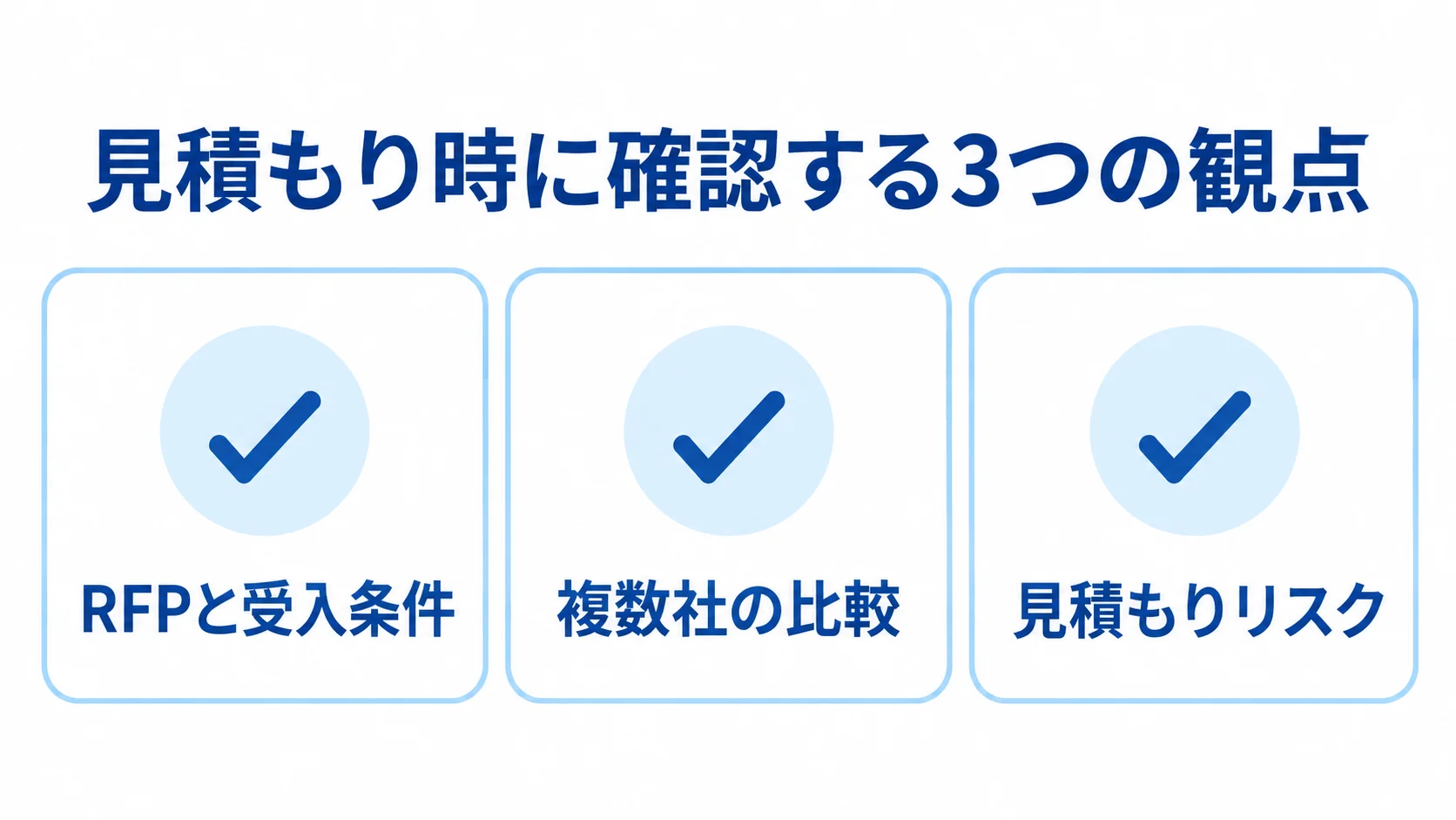クラウドソーシングシステムの見積もり確認項目 見積もりを確認する3つの観点として、RFPと受入条件、複数社の比較、見積もりリスクをカードで示す図。