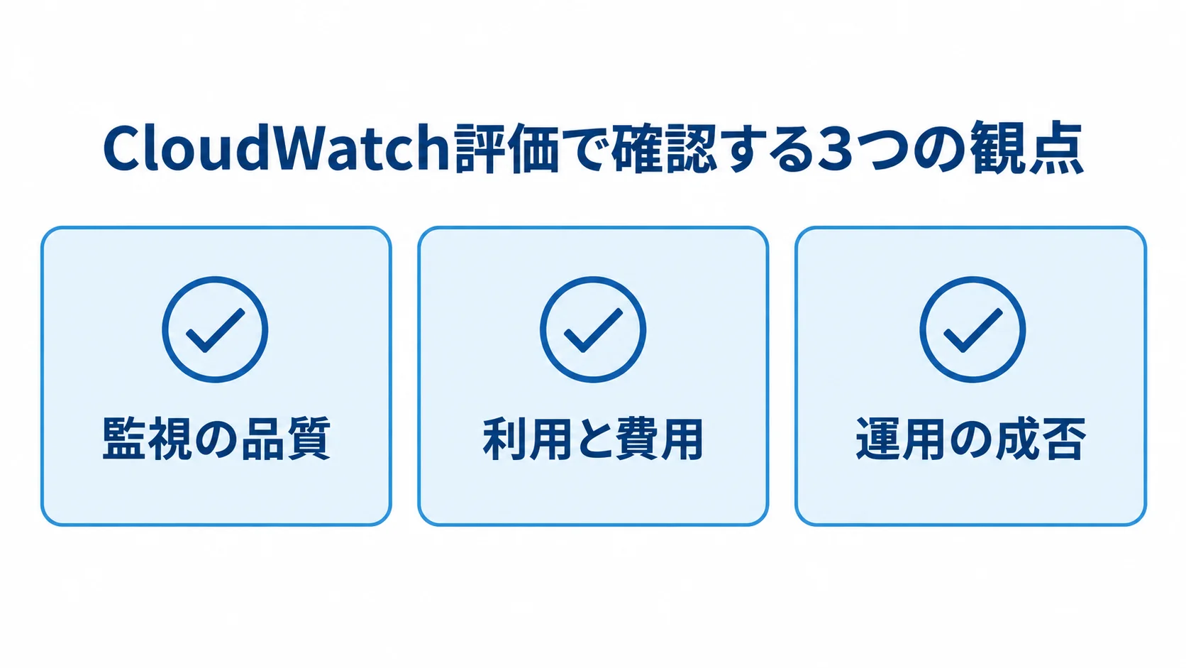 監視の品質、利用と費用、運用の成否の3観点を並べた確認カードの図。