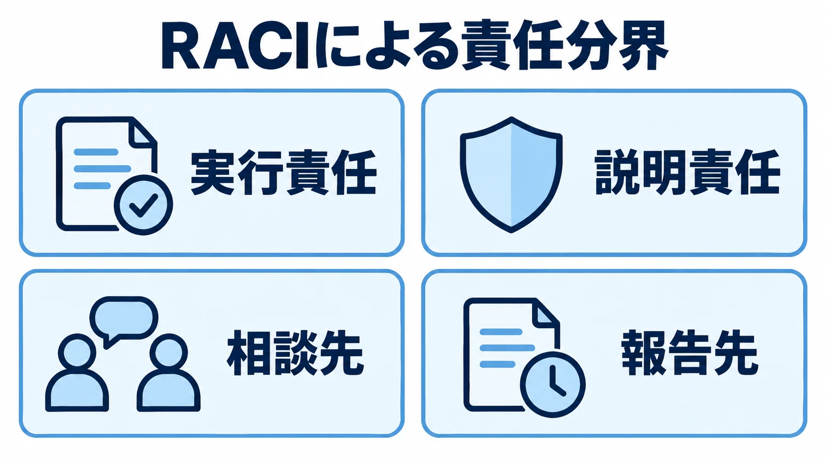 RACIマトリクスの実行責任、説明責任、相談先、報告先を示す図