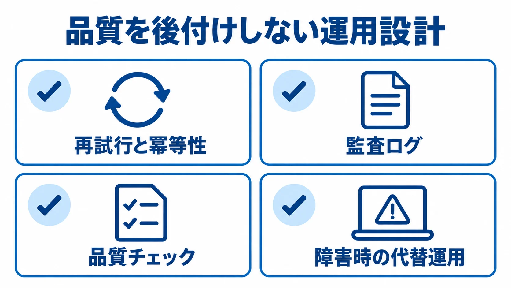 データ統合基盤の初期運用設計チェックリスト 初期設計に含める4つの運用項目をカードで示したチェックリスト