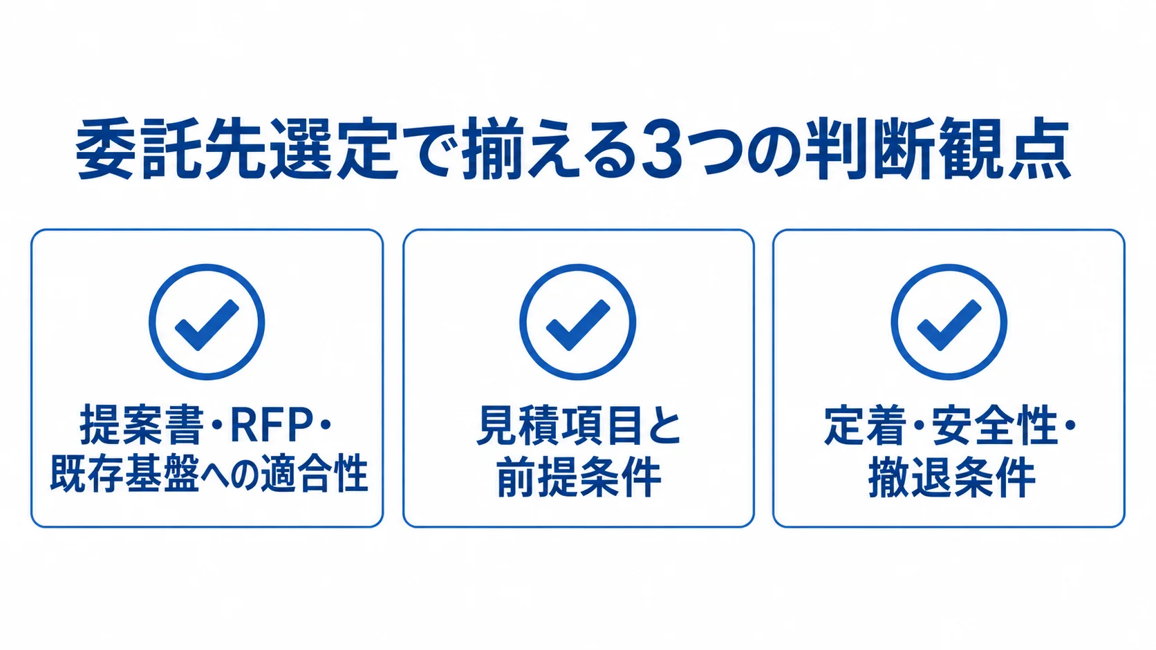 委託先選定で確認する適合性、見積項目と前提条件、定着・安全性・撤退条件の3観点を示す図。