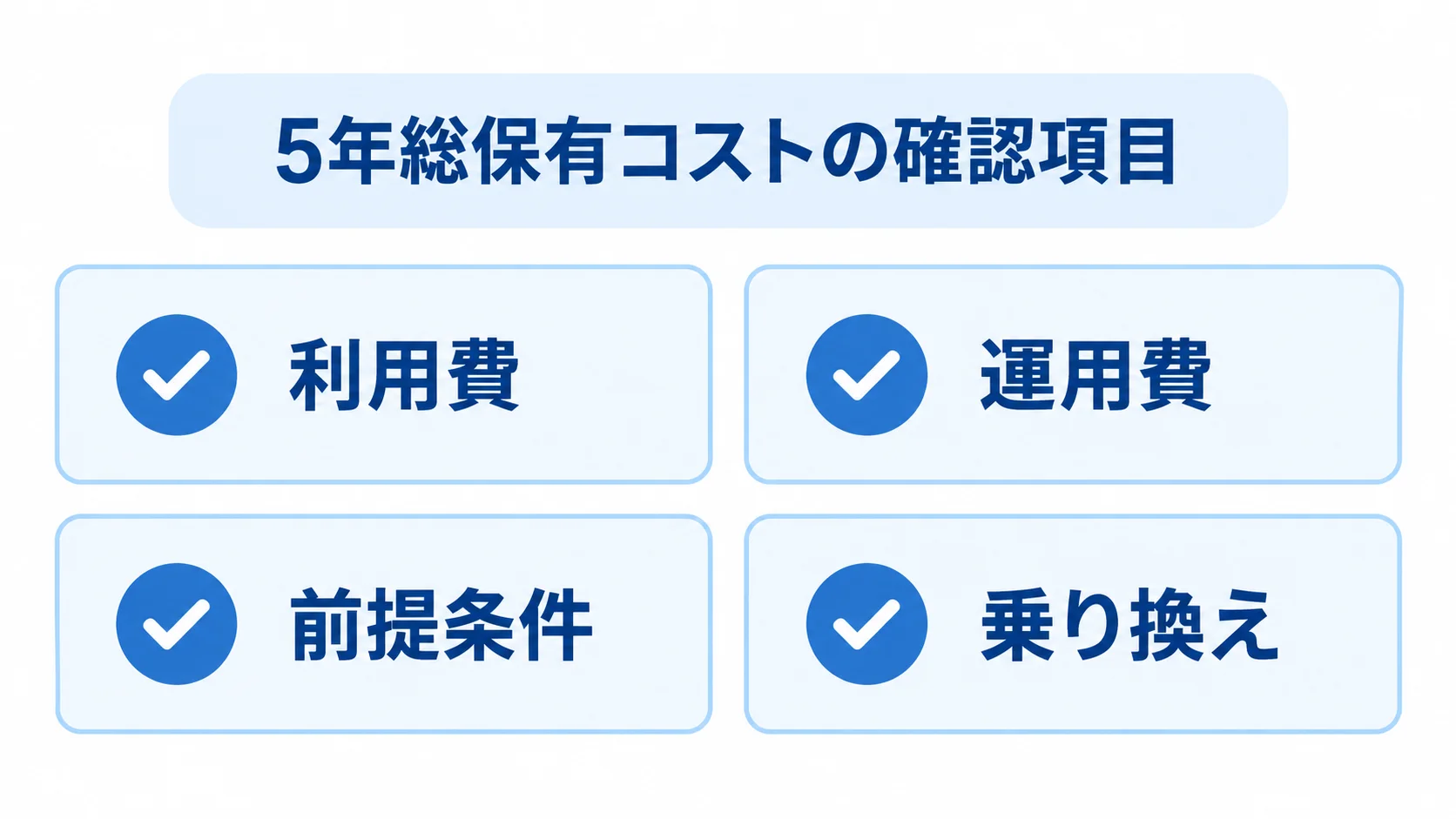5年総保有コストの確認項目を並べたチェックリスト図 5年総保有コストを利用費、運用費、前提条件、乗り換えの4項目で確認する図