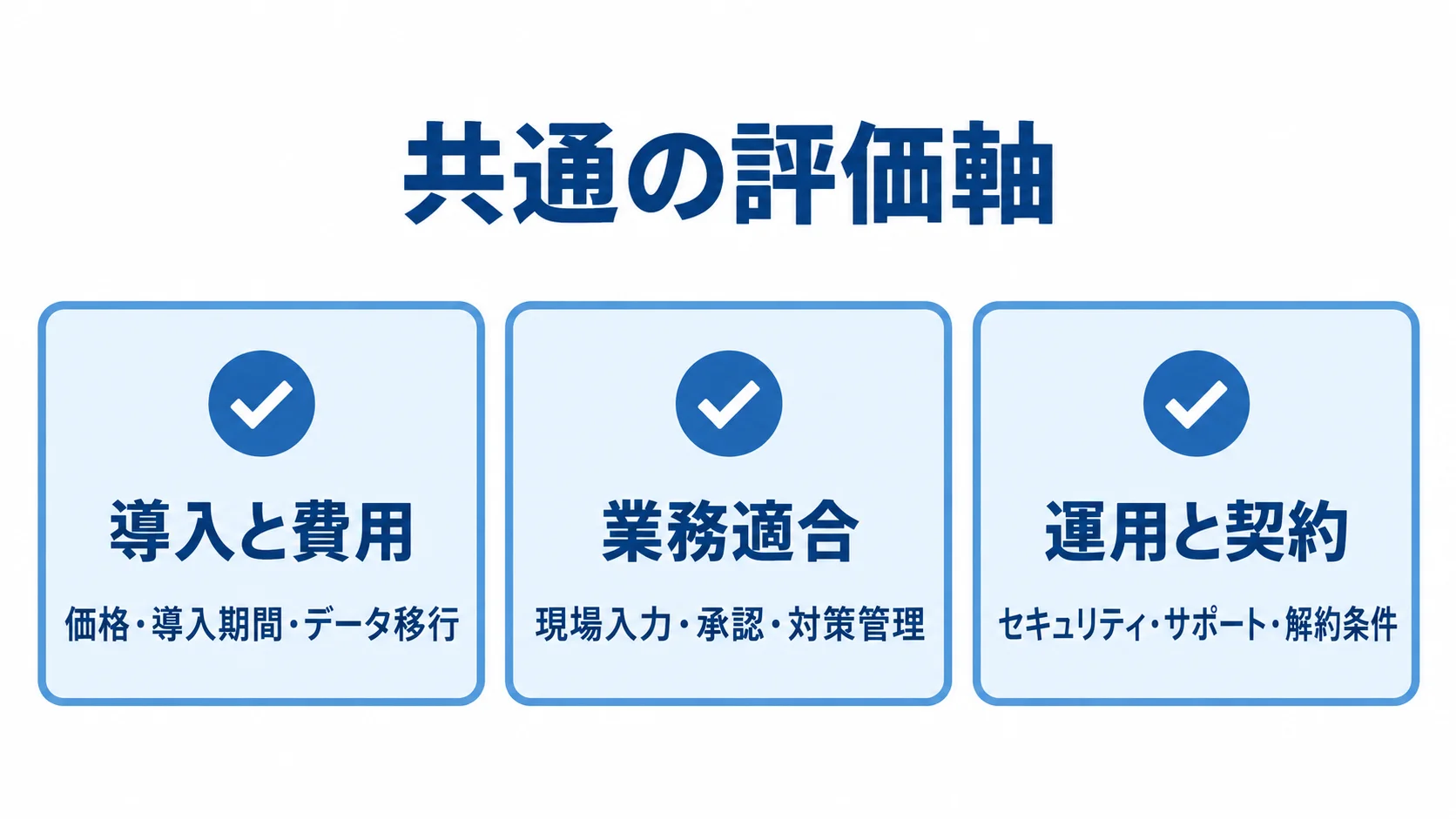 見積もり比較でそろえる3つの評価軸 導入と費用、業務適合、運用と契約の3カードに、本文記載の確認観点を添えた図。