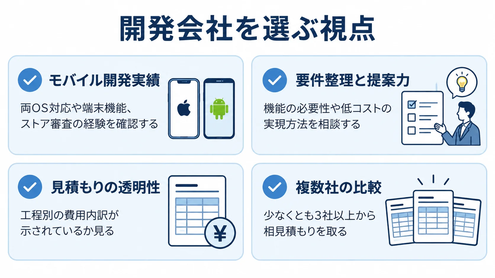 モバイルアプリ開発会社を選ぶ4つの確認視点 モバイル開発実績、要件整理と提案力、見積もりの透明性、複数社の比較を確認するチェックリスト。