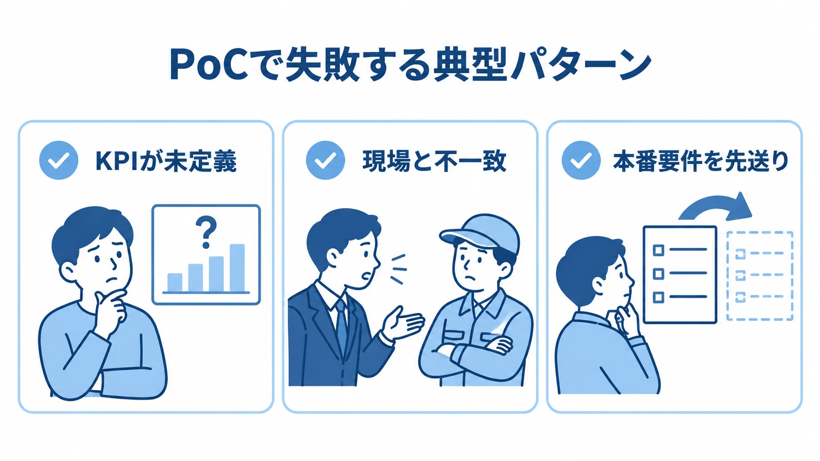 PoCで失敗する典型パターンの一覧 KPIが未定義、現場と不一致、本番要件を先送りというPoCの失敗パターンを並べた図。