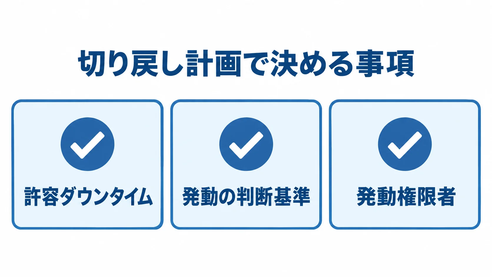 切り戻し計画の事前確認項目 切り戻し計画で決めておく許容ダウンタイム、発動の判断基準、発動権限者の3項目。