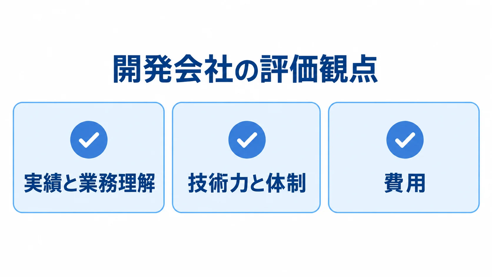 商談管理システムの開発会社を比べる3つの観点 開発会社の評価観点として、実績と業務理解、技術力と体制、費用を3枚のチェックカードで示した図。