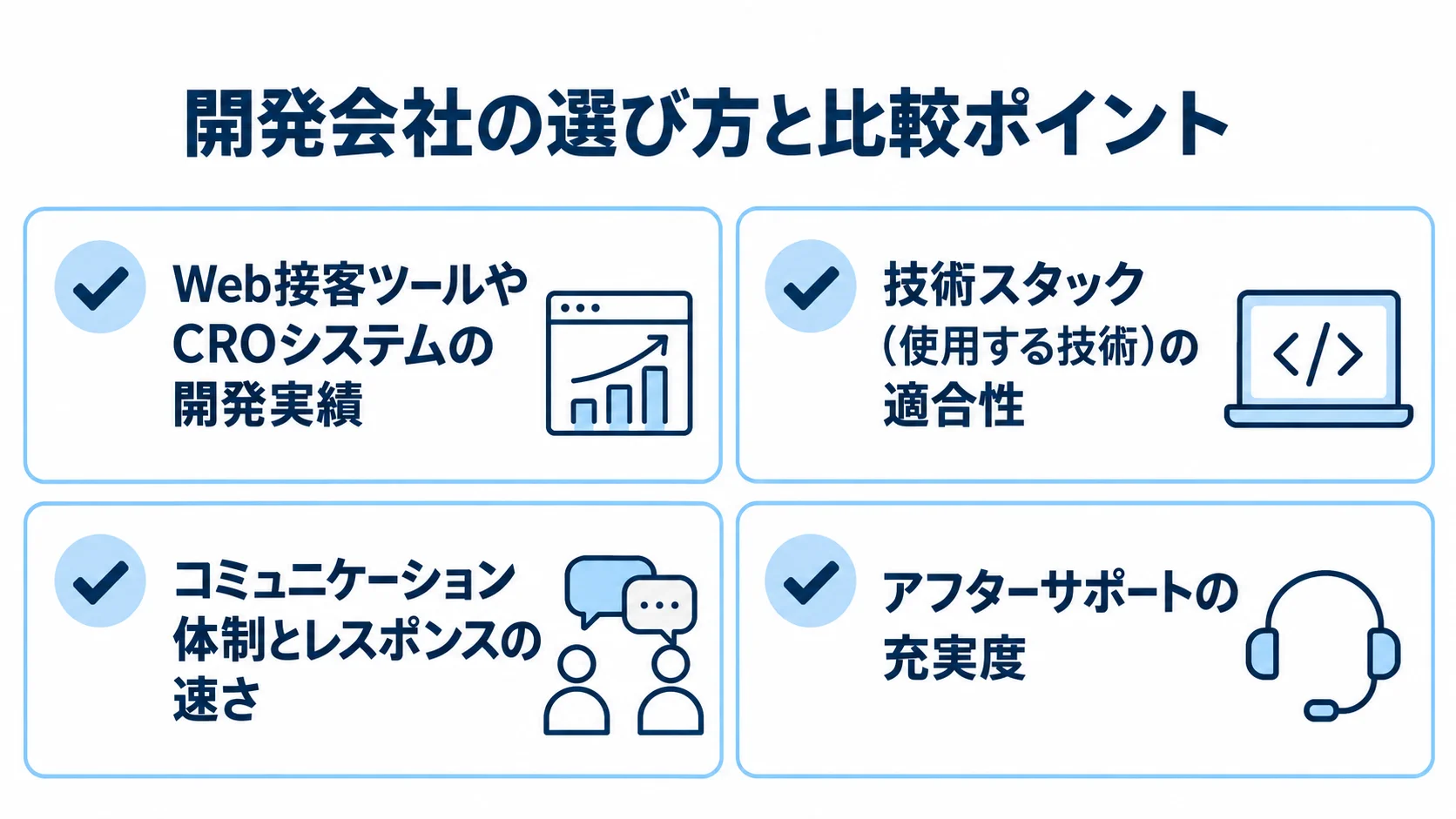 Web接客ツール開発会社の実績、技術スタック、コミュニケーション、アフターサポートの4つの比較ポイントを示したチェックリスト。
