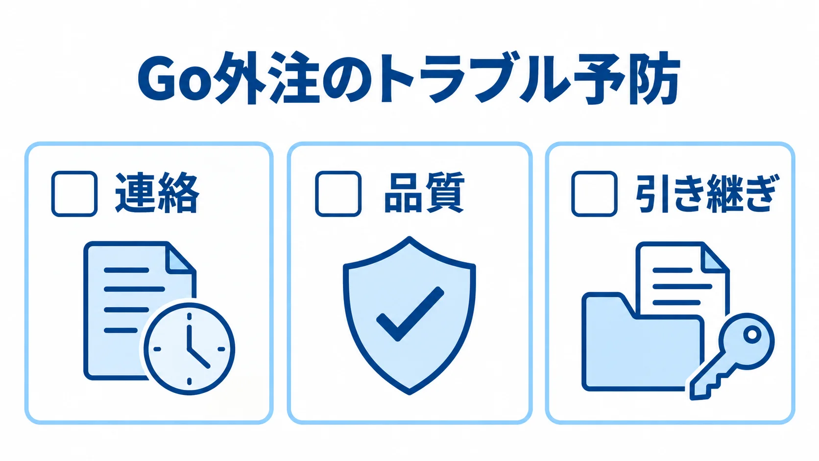 Go外注で開始前に決める連絡、品質、引き継ぎを3枚のチェックカードで示す図。