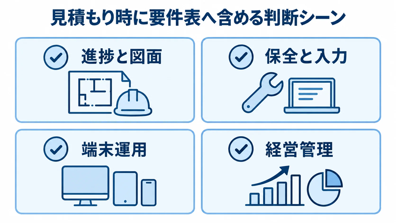 見積もり要件表の確認項目 進捗と図面、保全と入力、端末運用、経営管理の4項目を示すチェックリスト