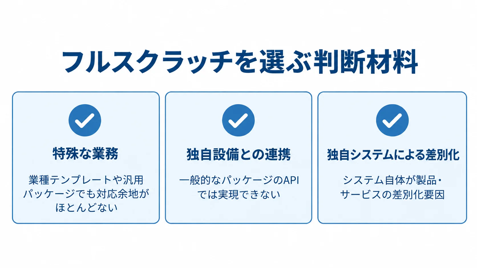 フルスクラッチを選ぶ3つの判断材料 フルスクラッチを検討する判断材料として、特殊な業務・独自設備との連携・独自システムによる差別化を並べた図解。