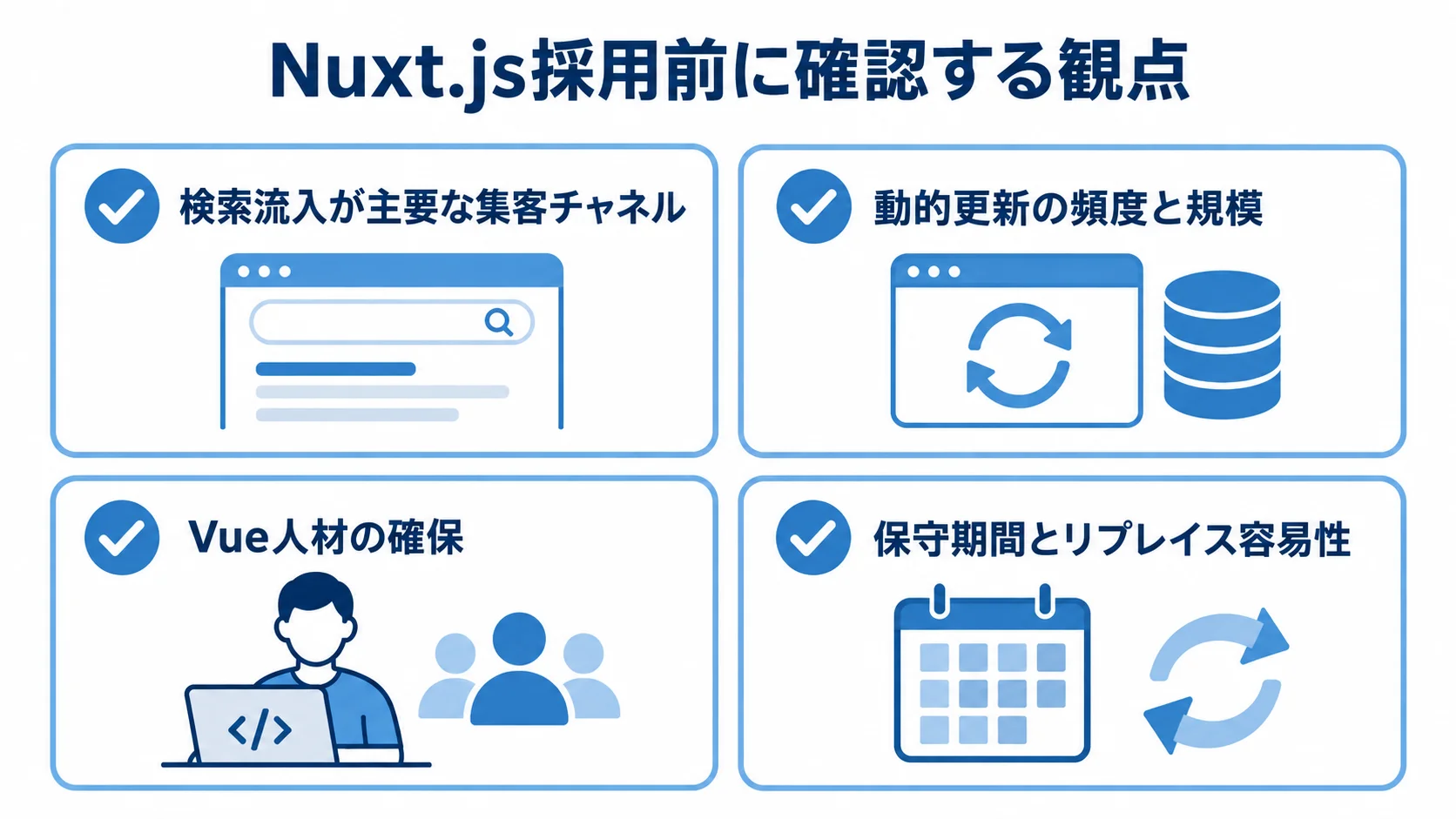 Nuxt.jsの採用判断で確認する4つの観点 Nuxt.jsの採用判断で確認する、検索流入、動的更新、Vue人材、保守とリプレイスの4観点を示すチェックリスト。