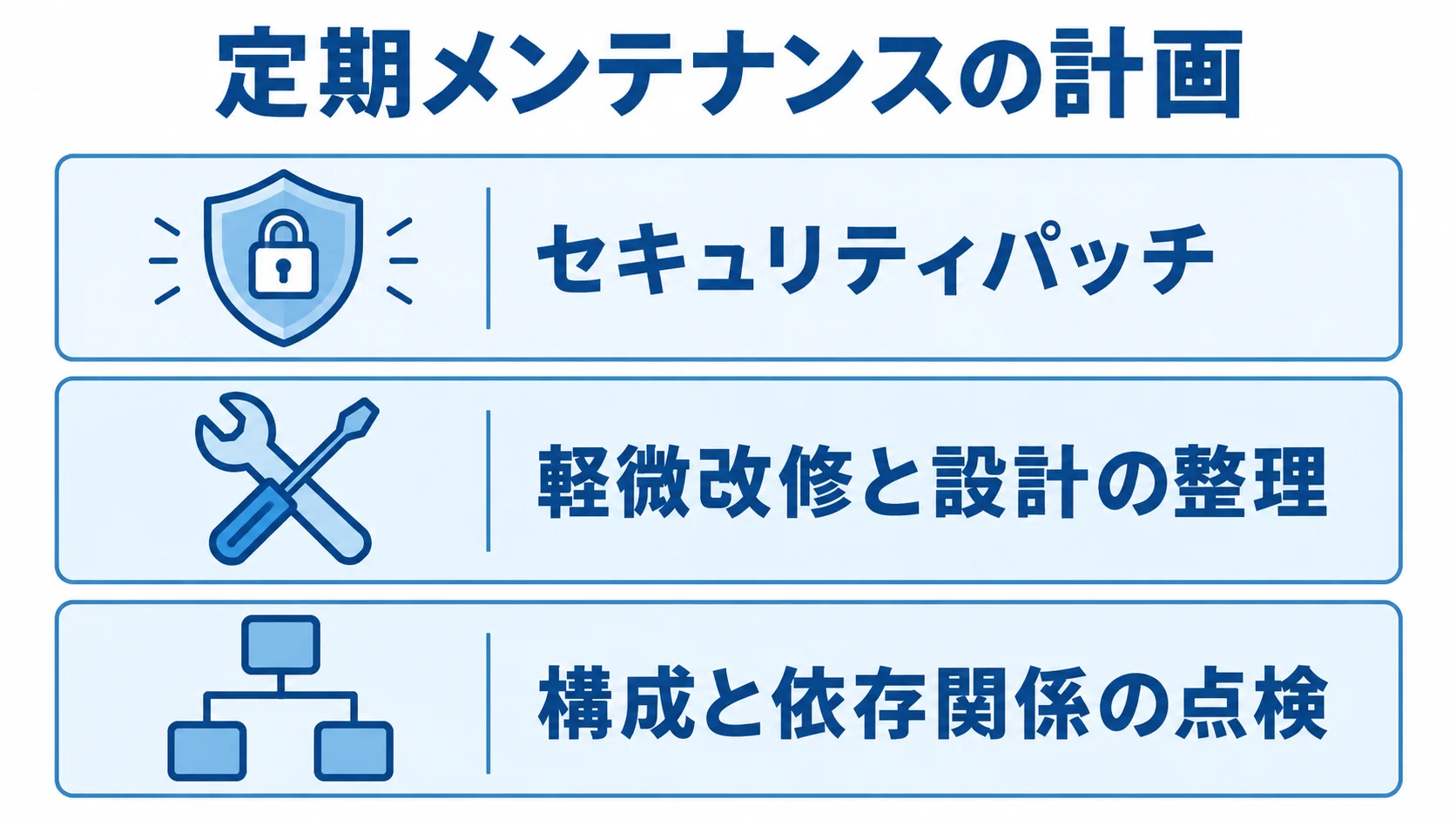 定期メンテナンスで継続する三つの点検領域 先延ばしを防ぐ定期メンテナンスの三つの点検領域を積み重ねて示した図