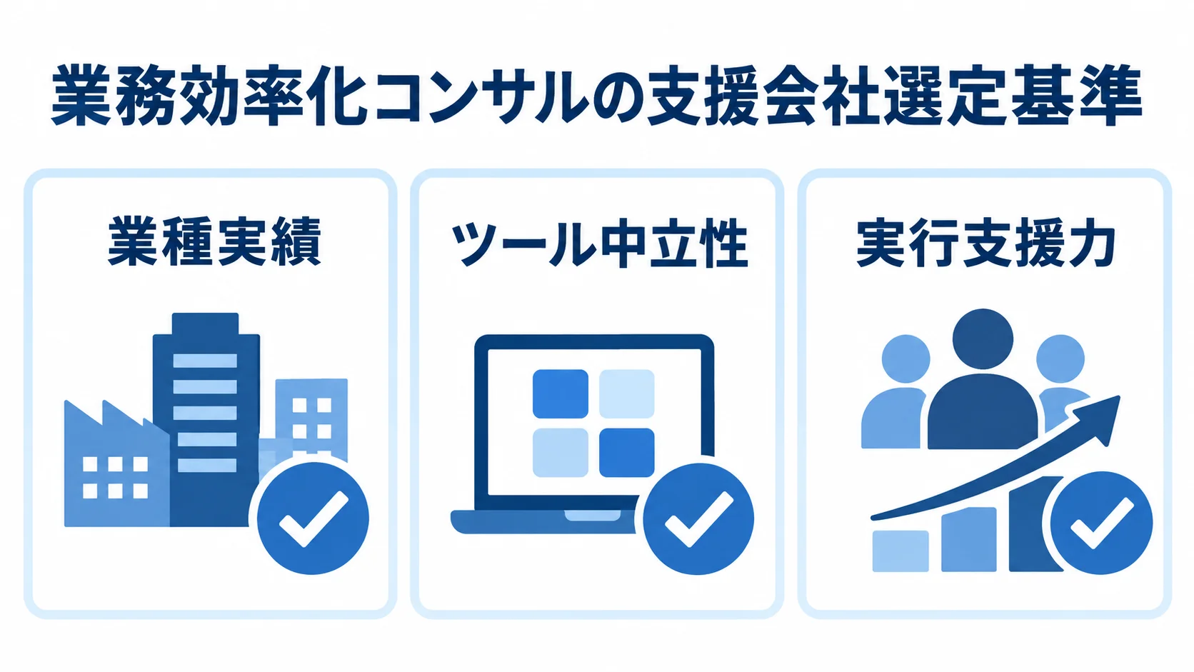 業務効率化コンサルの支援会社を選ぶ際に確認する業種実績、ツール中立性、実行支援力の3点を示した図。