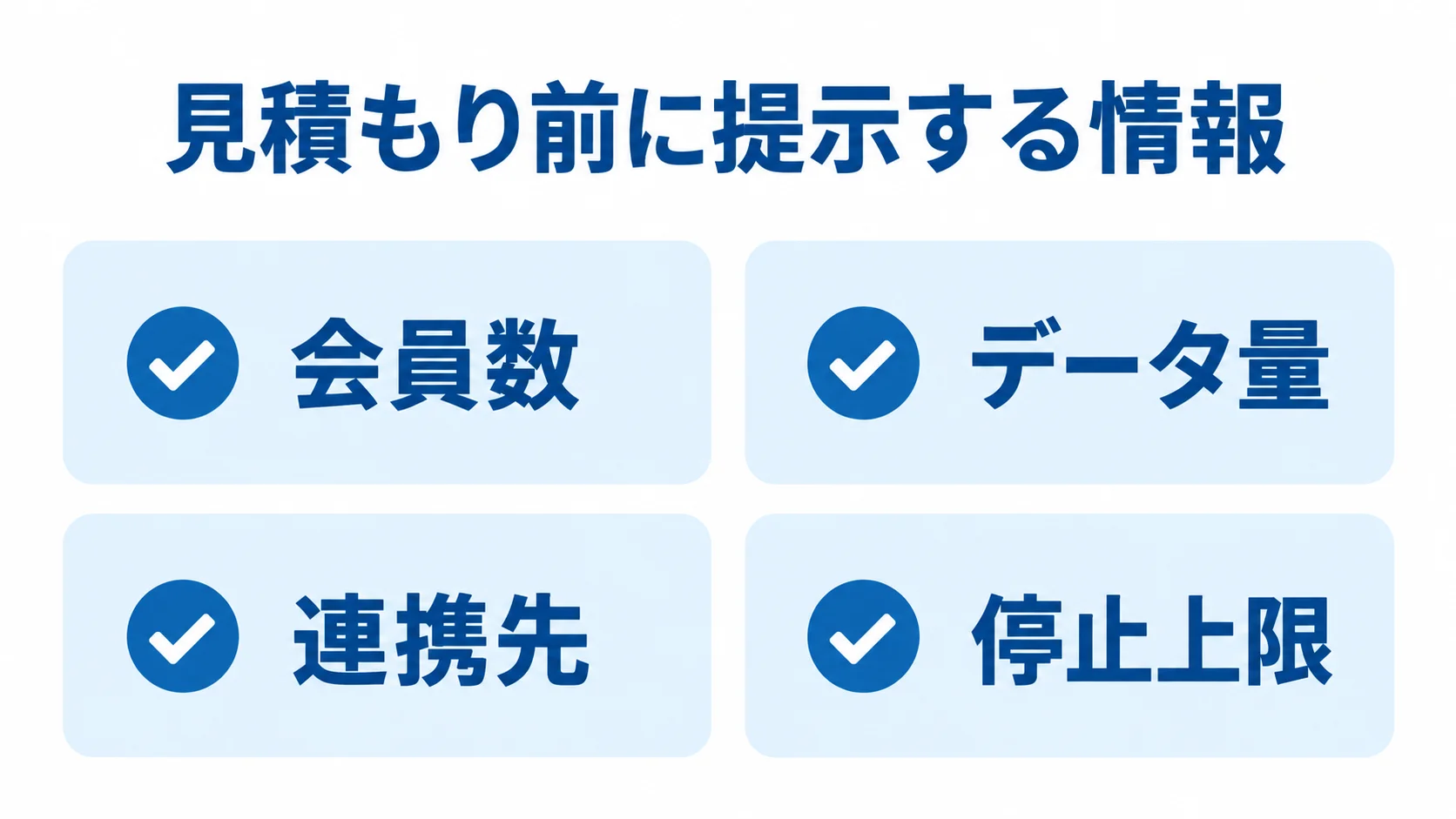 見積もり前に提示する会員数、データ量、連携先、停止上限を並べたチェックリスト図。