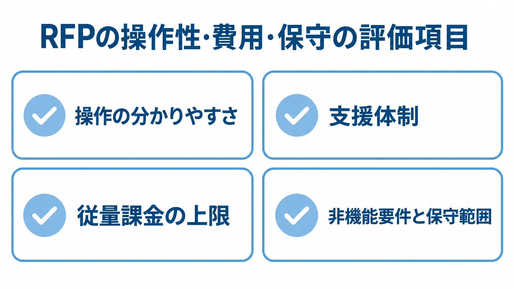 RFPの評価項目として操作の分かりやすさ、支援体制、従量課金の上限、非機能要件と保守範囲を並べたチェックリスト