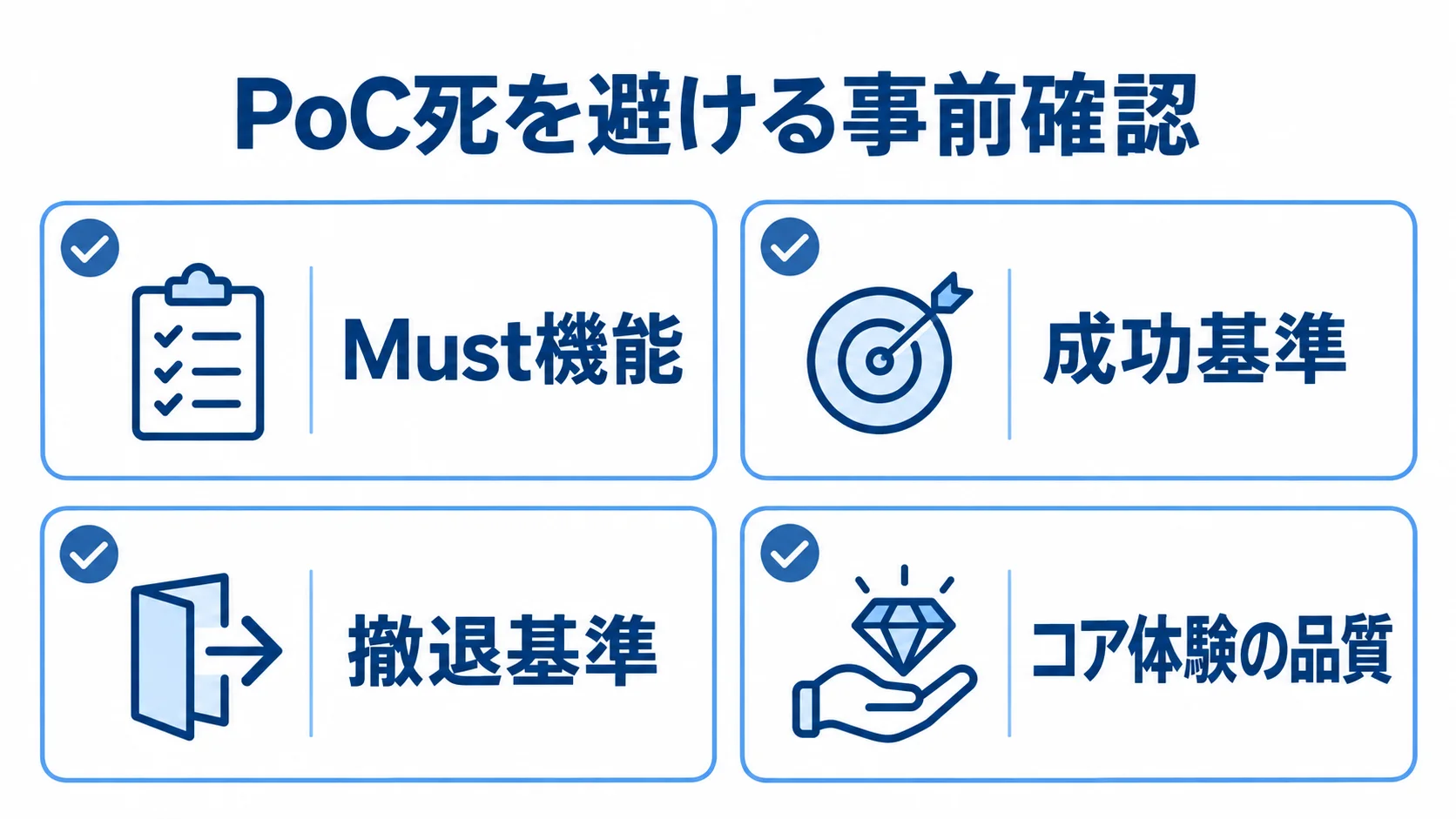 Must機能、成功基準、撤退基準、コア体験の品質を確認する4枚のチェックカード。