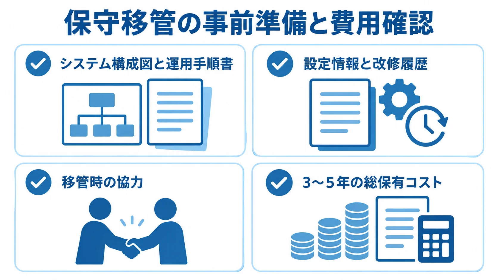 保守移管前に確認する準備と総保有コストの図 システム構成図、設定情報、移管時の協力、3〜5年の総保有コストを確認する4項目の図解