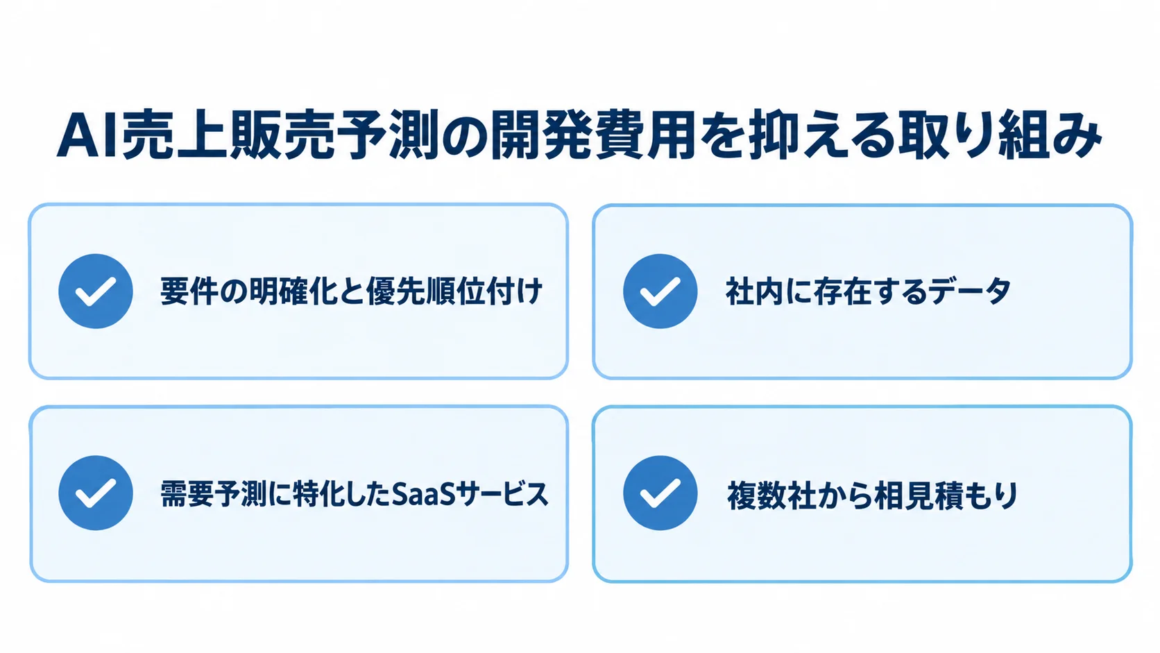 AI売上販売予測の開発費用を抑える取り組みとして、要件の明確化、社内データの活用、需要予測に特化したSaaSサービス、複数社の相見積もりを示す図。