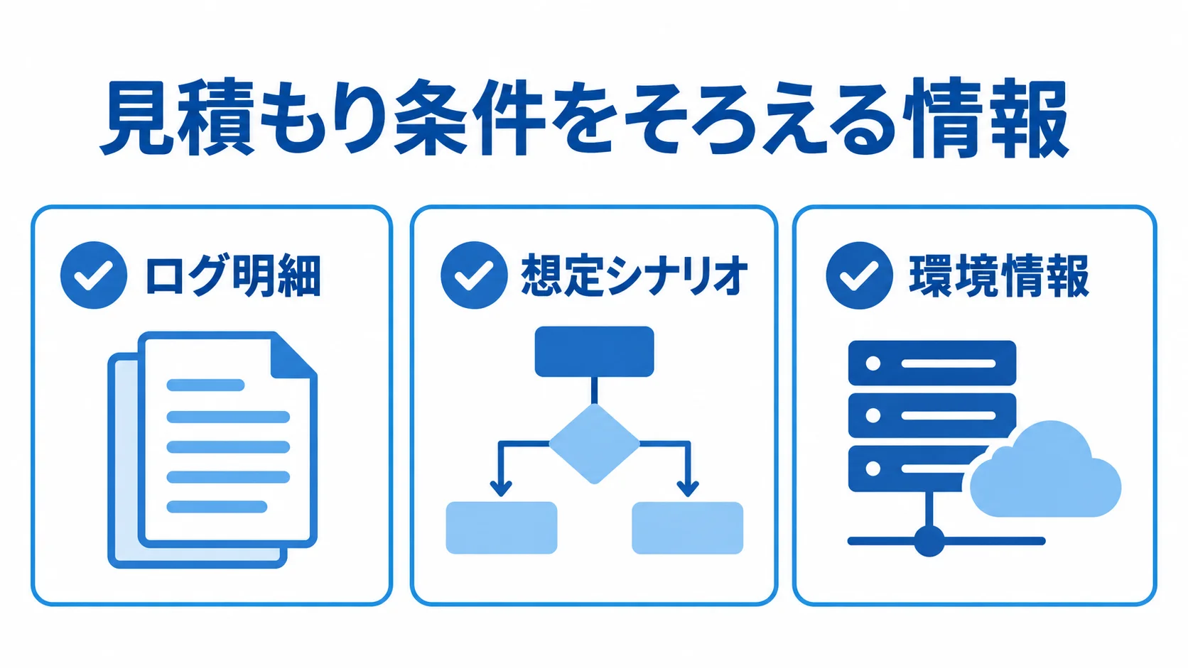SIEM見積もり前に整理する3つの情報 SIEMの見積もり前にそろえるログ明細、想定シナリオ、環境情報を示したチェックリスト
