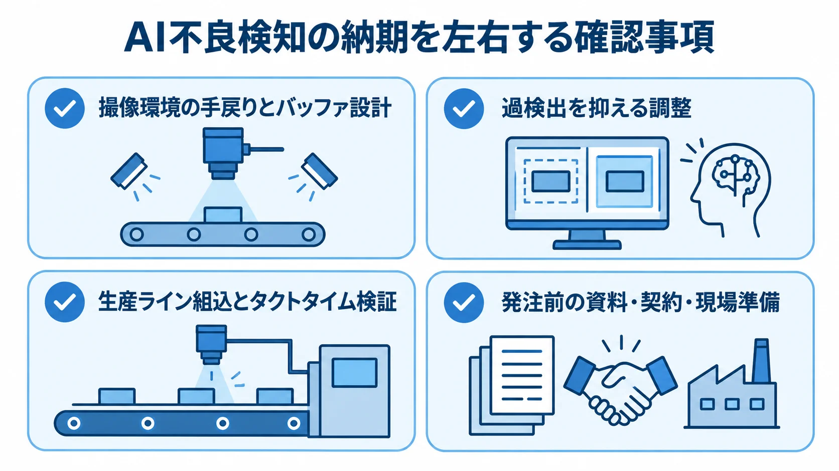 AI不良検知の納期を左右する4つの確認事項 AI不良検知の納期に関わる確認事項として、撮像環境の手戻り、過検出の調整、生産ラインのタクトタイム検証、発注前の準備を並べた図。