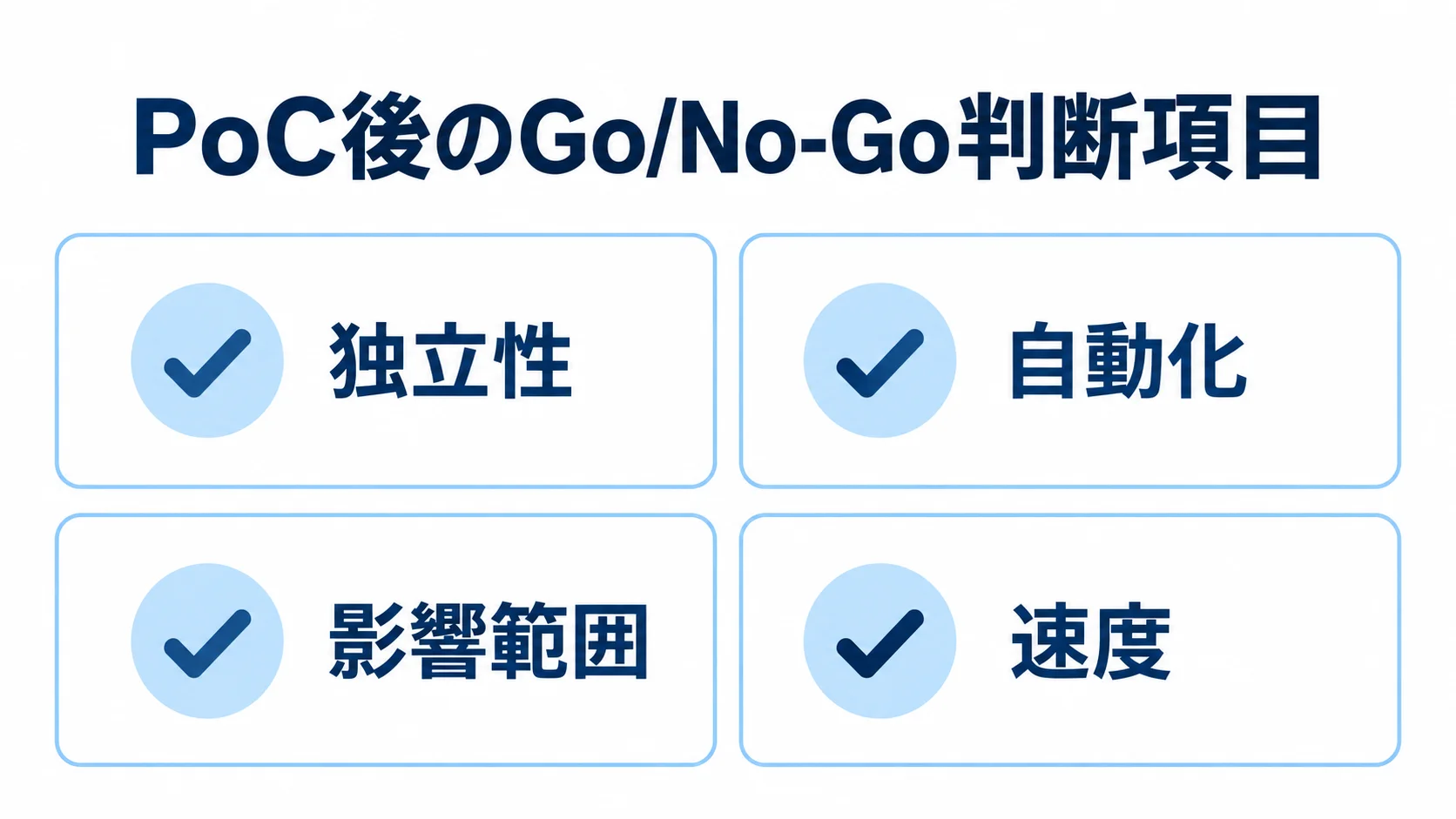 PoC後のGo/No-Go判断項目として、独立性、自動化、影響範囲、速度を並べたチェックリスト図。