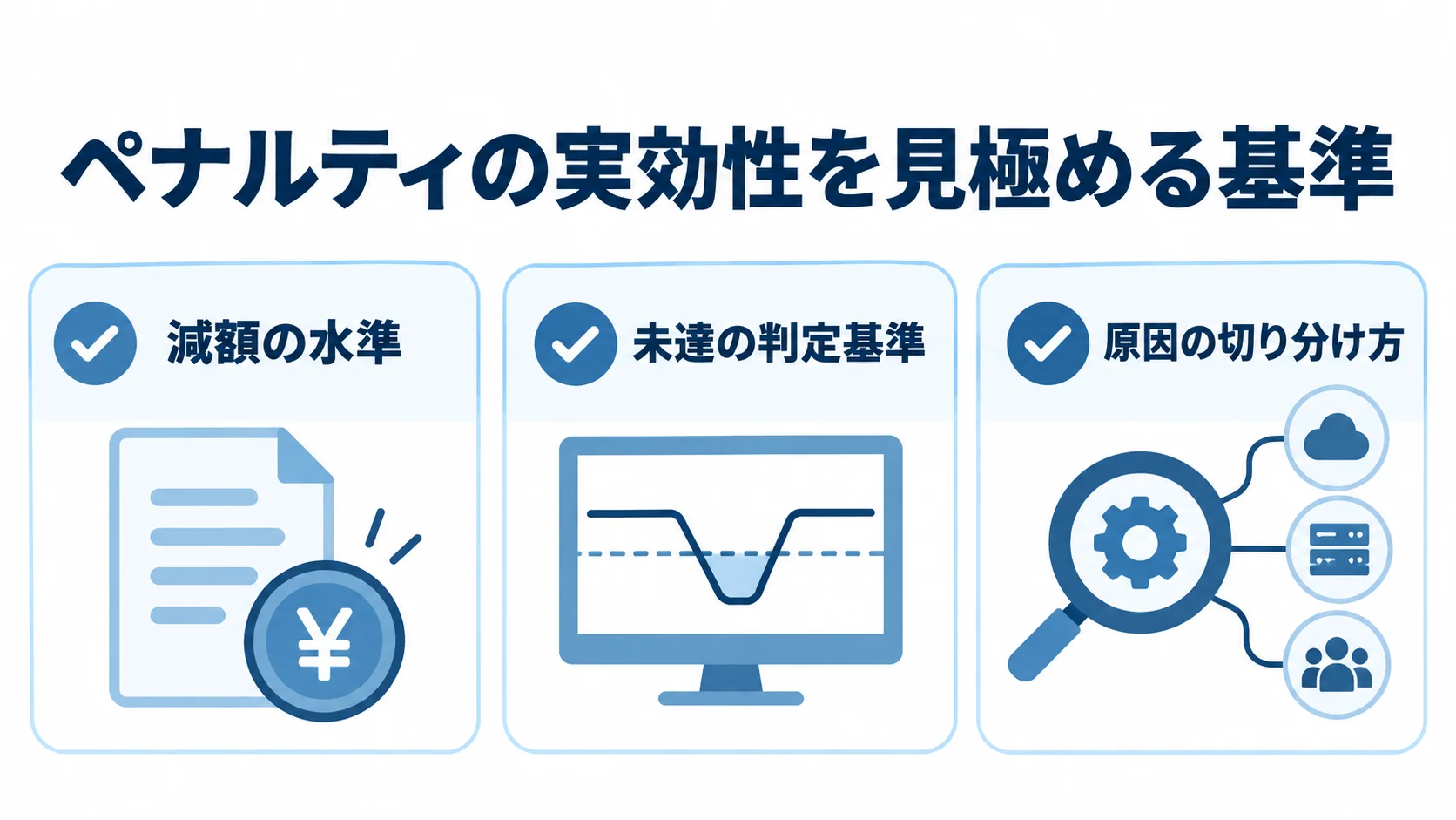 SLAのペナルティが機能するかの確認項目 SLAのペナルティについて、減額水準、未達の判定基準、原因の切り分け方を確認する図。