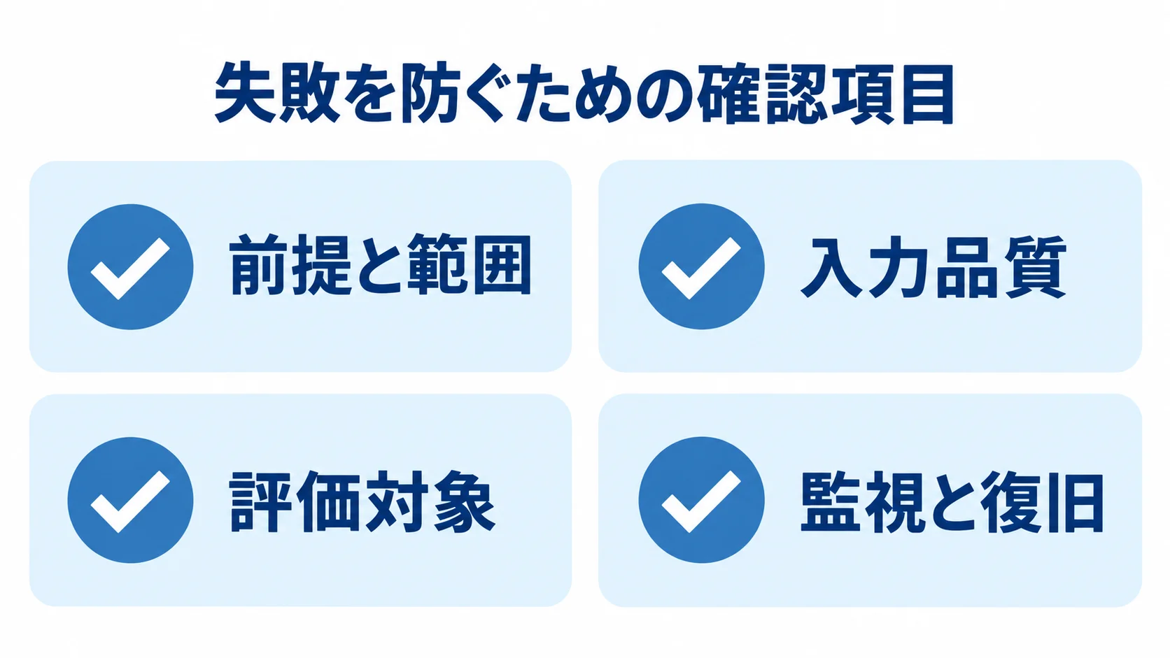 導入時に確認する4項目 前提と範囲、入力品質、評価対象、監視と復旧の4項目をチェックカードで示した図。