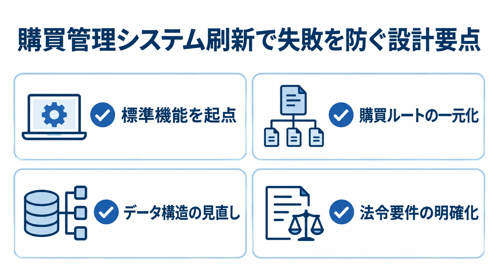 標準機能を起点にすること、購買ルートの一元化、データ構造の見直し、法令要件の明確化を並べた確認カード。