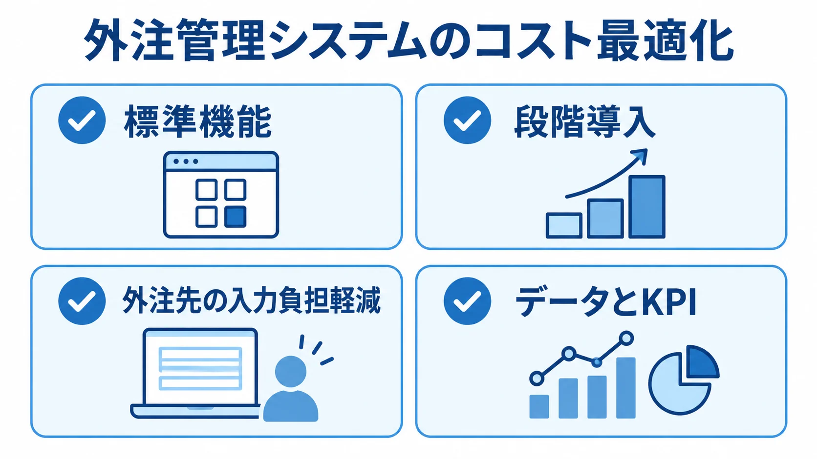 外注管理システムのコスト最適化策 標準機能、段階導入、外注先の入力負担軽減、データとKPIを並べたチェックリスト図。