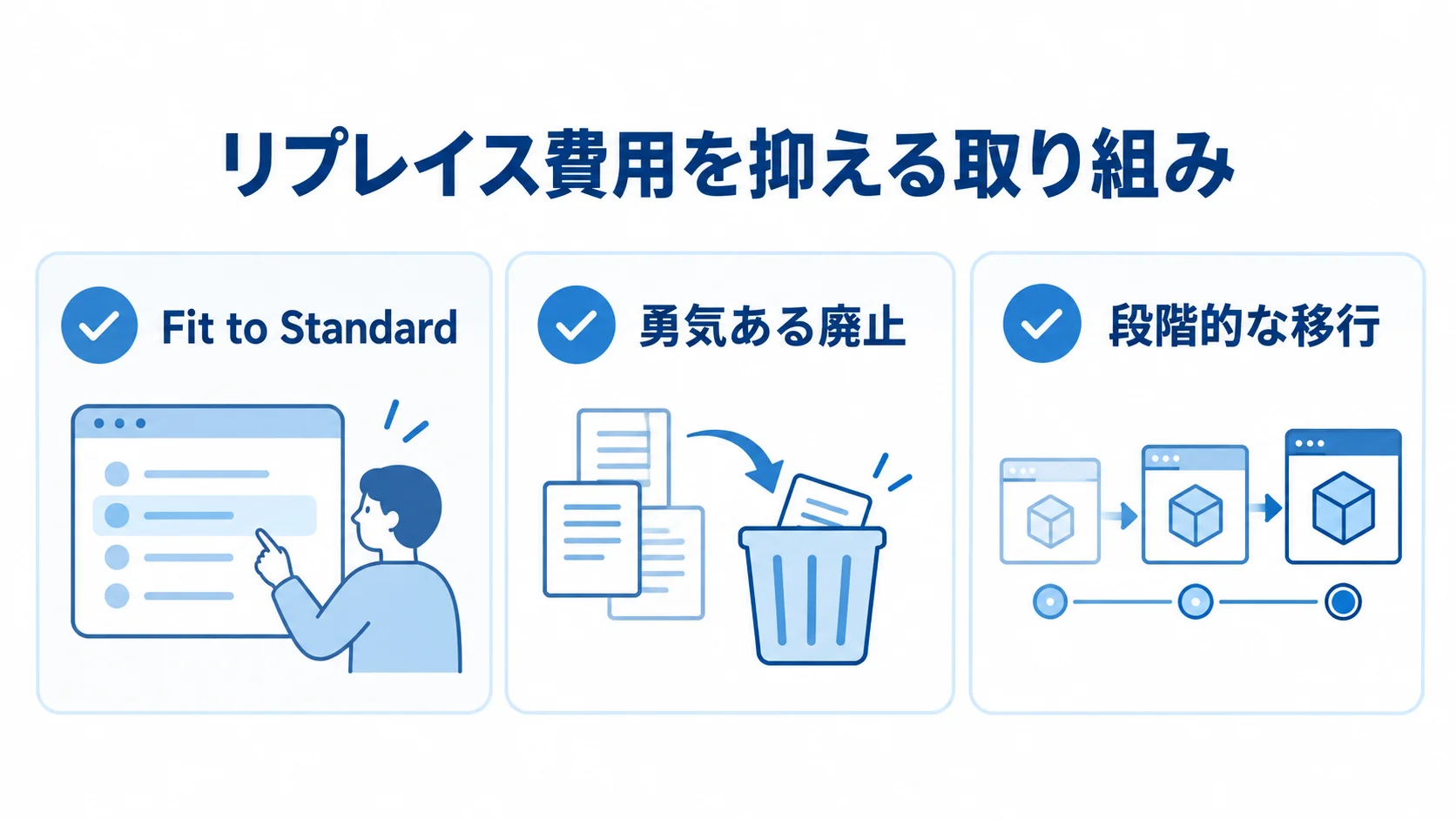 配送管理システムの費用を抑える取り組みとして、Fit to Standard、勇気ある廃止、段階的な移行をチェック項目で示した図。