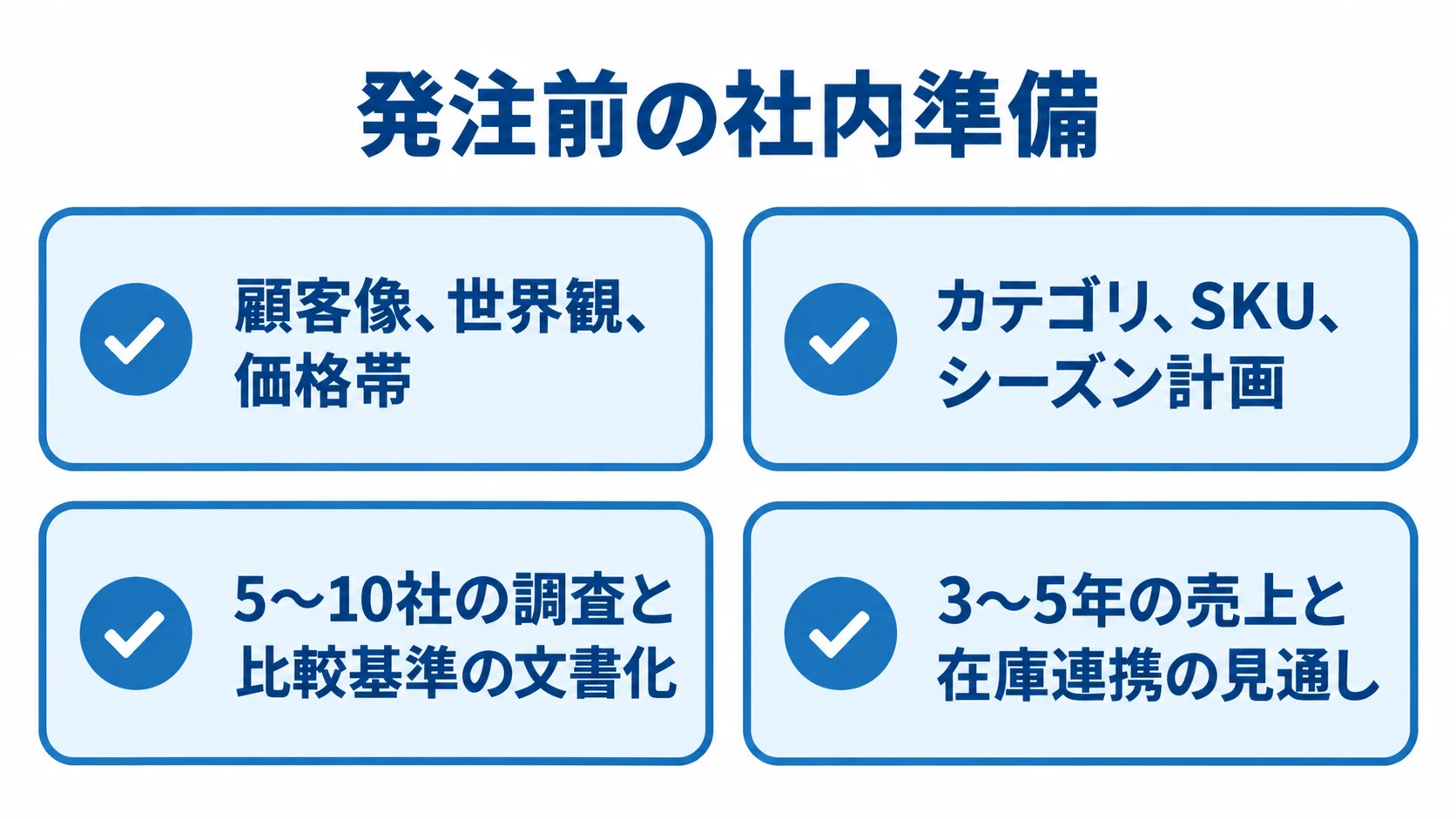 ファッションECを発注する前の社内準備 発注前の準備として、ブランド、商品、競合、将来計画に関する4項目を示すチェックリスト。