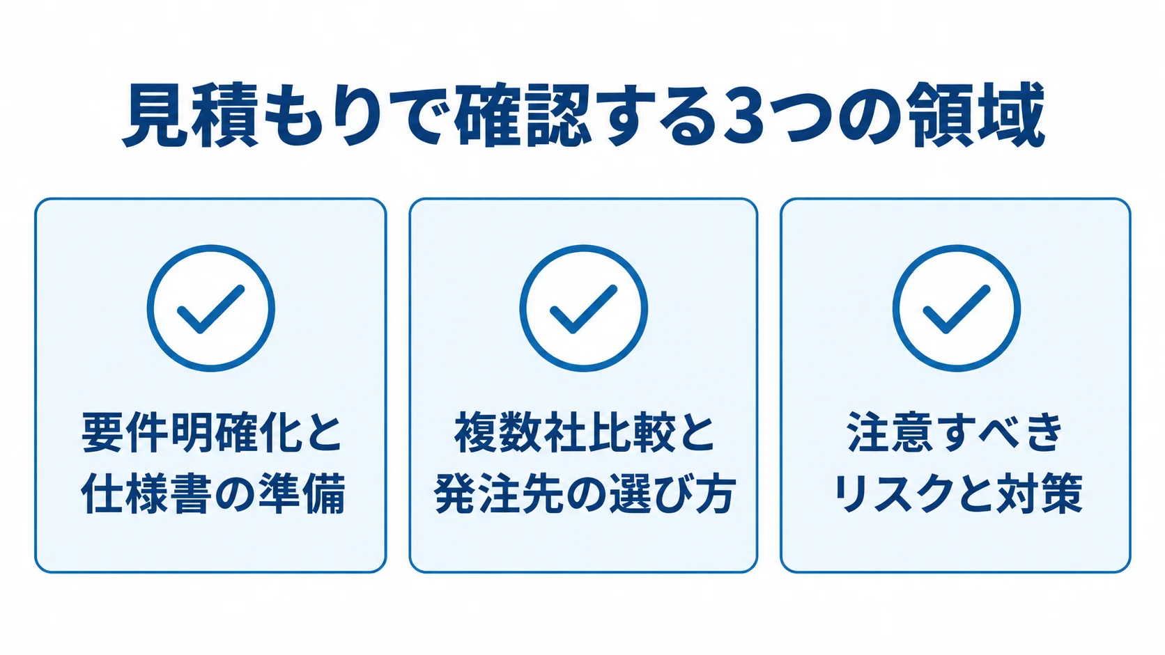 見積もり時に確認する3つの領域 見積もり時に確認する要件・発注先比較・リスク対策の3領域をカードで示した図解