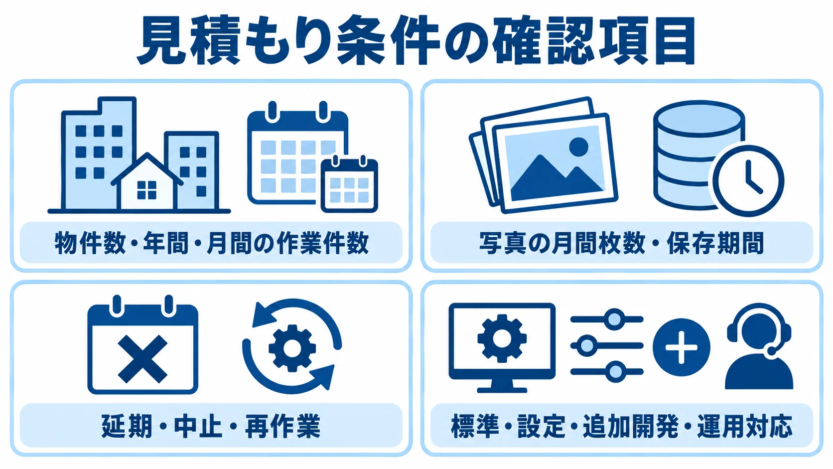 清掃システムの見積もり条件をそろえる4つの確認項目 見積もり条件を、作業件数、写真の保存条件、例外処理、対応区分の4パネルで整理した図。