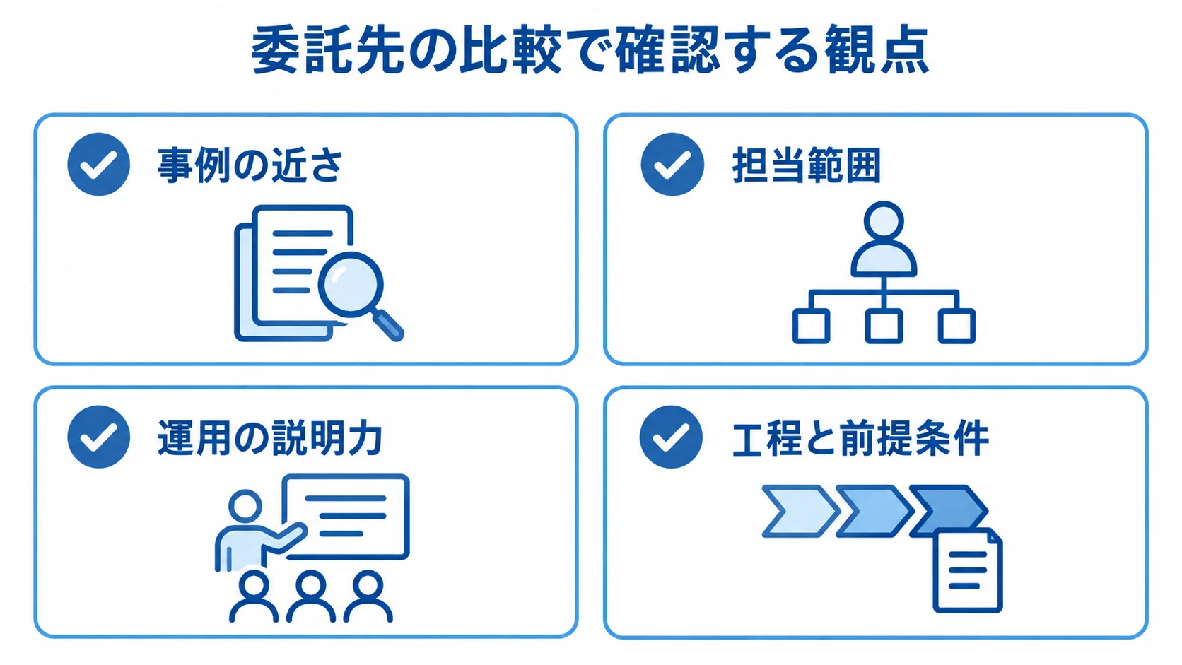 委託先の比較観点として、事例の近さ、担当範囲、運用の説明力、工程と前提条件を並べた図。