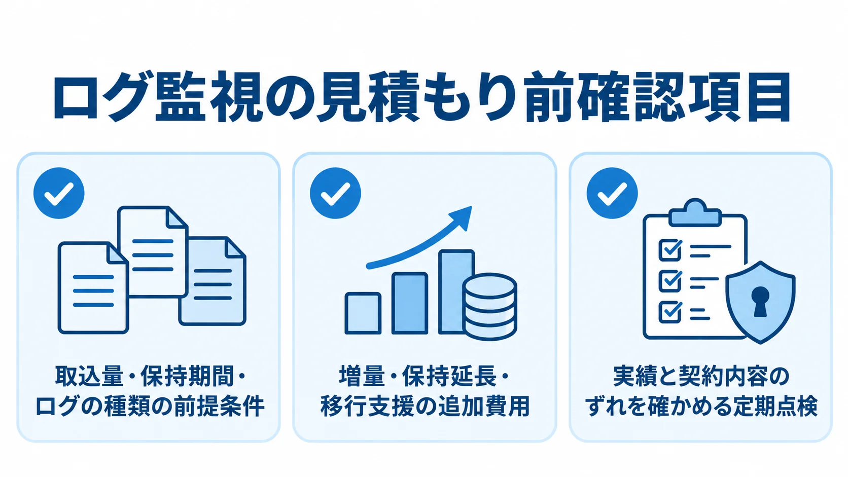 ログ監視の見積もり前確認項目 ログ監視の見積もり前に確認する前提条件、追加費用、定期点検の三項目を示した図。