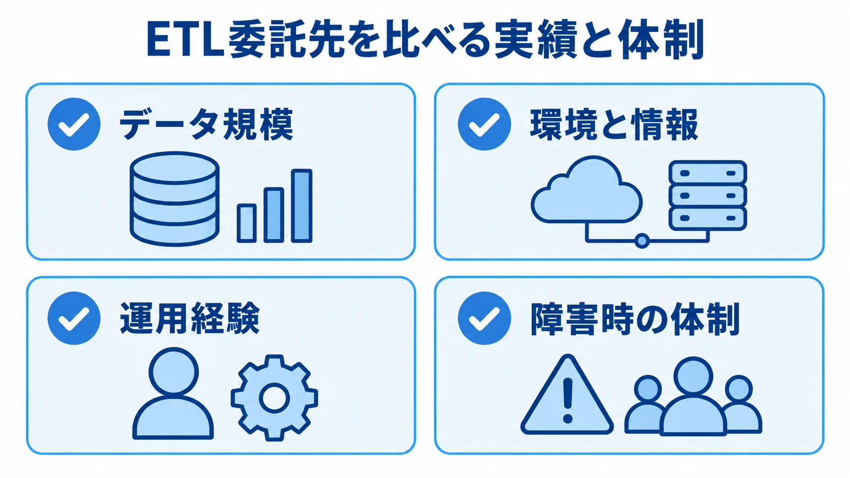 ETL委託先の実績と体制の確認項目 ETL委託先を比較するときの確認項目として、データ規模、環境と情報、運用経験、障害時の体制を並べた図。