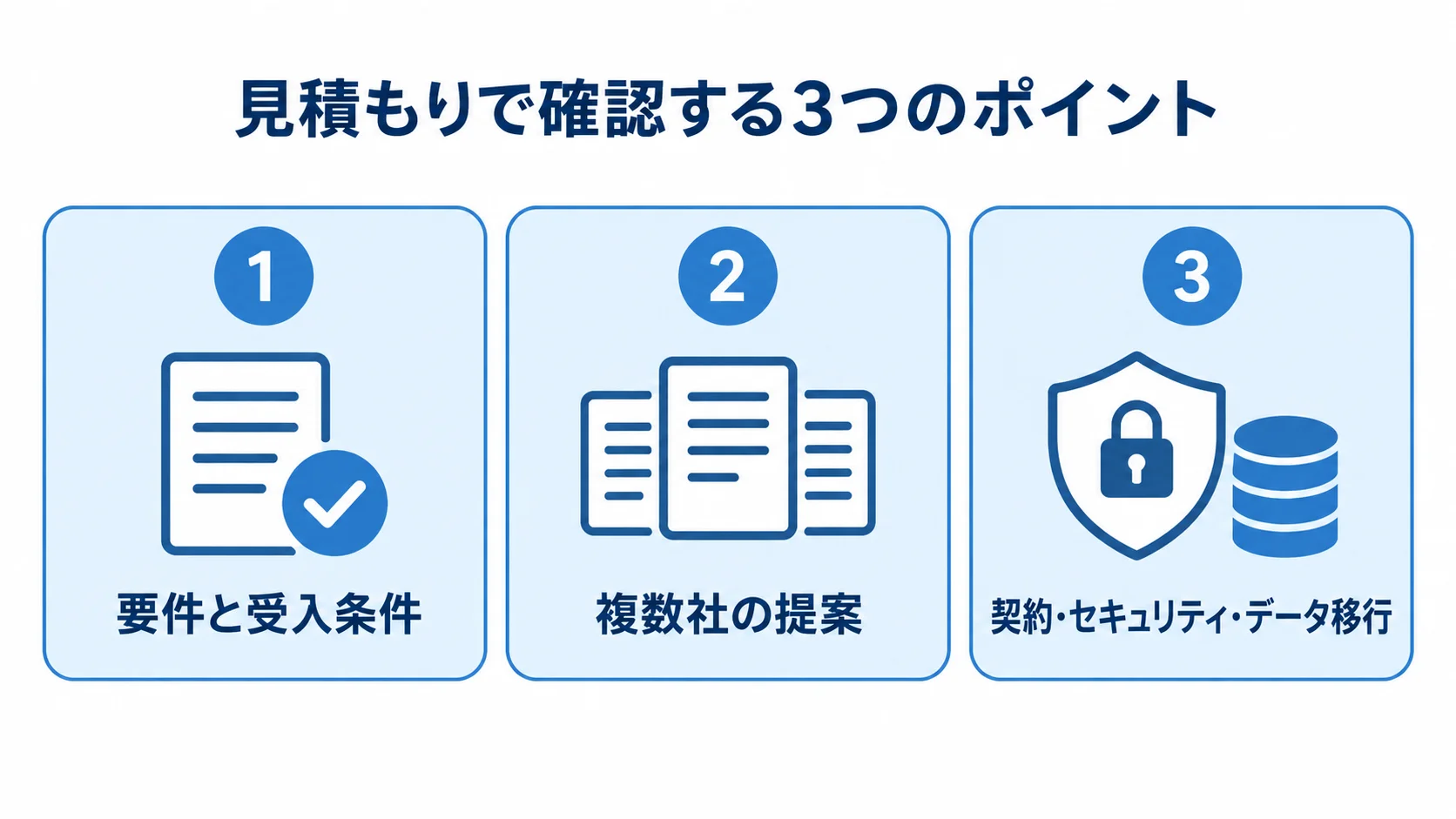見積もりで確認する3つのポイントを示した図解 見積もりの確認点として、要件と受入条件、複数社の提案、契約などを示すパネル図